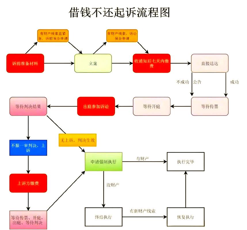 企业债款追缴流程